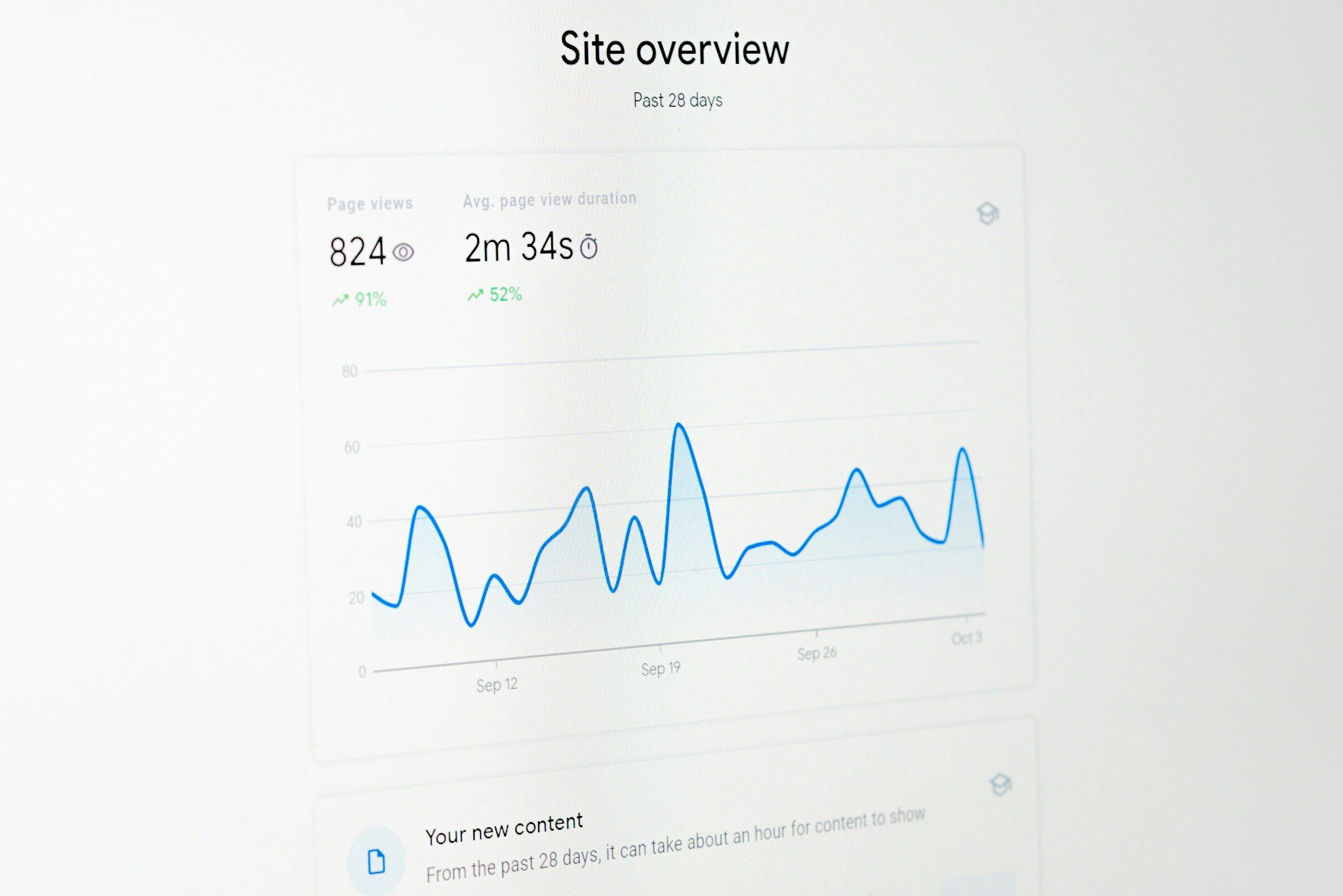 A site performance report open on screen