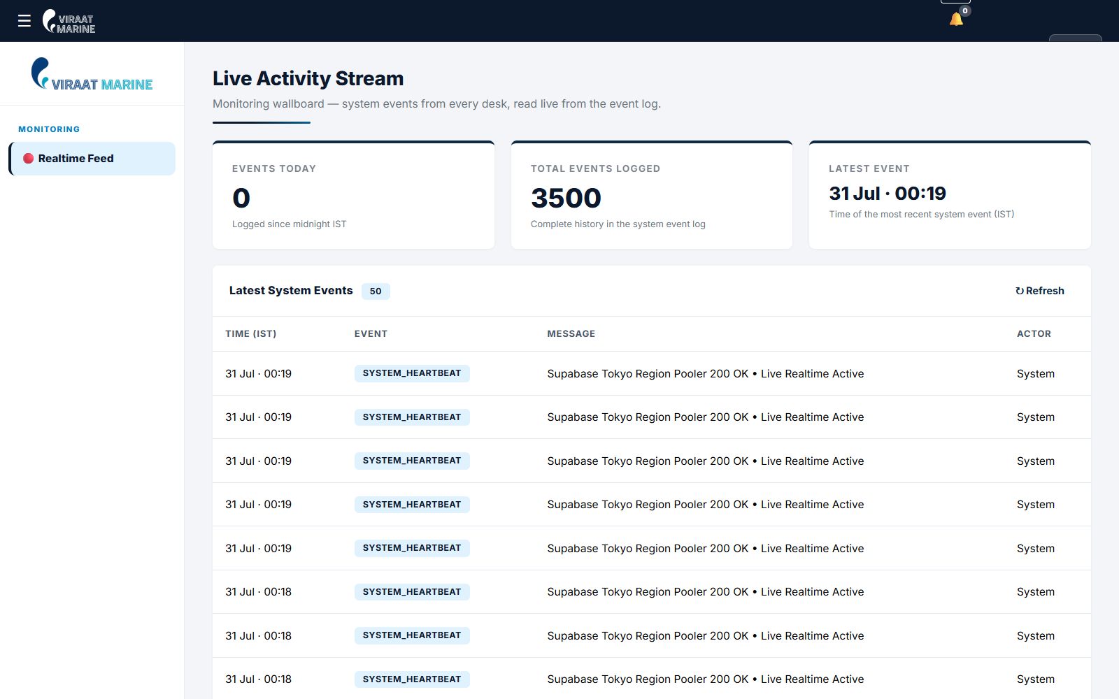The live activity stream: every system event from every desk, read live from the event log