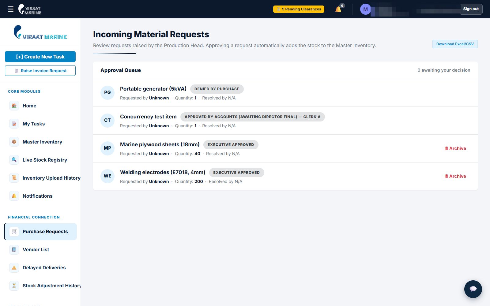 The purchase desk: incoming material requests and where each one sits in the approval chain